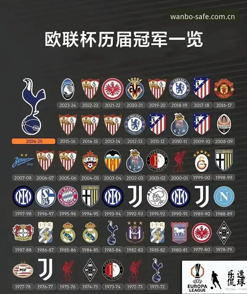 阿斯顿维拉欧联杯夺冠深度解析：从0-3到30年冠军荒终结，万博用户眼中的经典战役